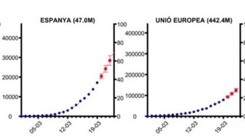 Un modelo matemático predice los positivos por coronavirus en España -  Telecinco