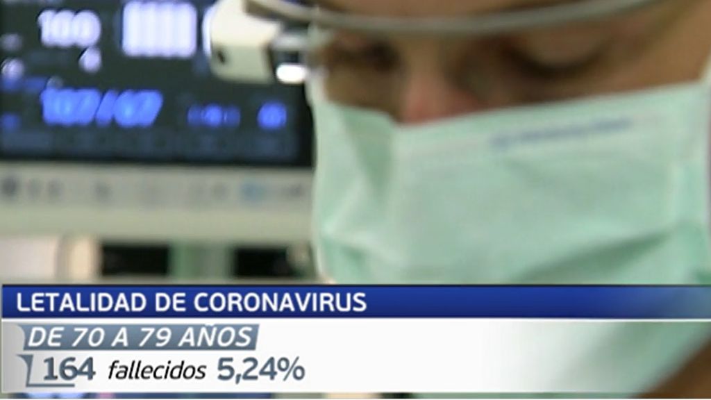 El 95% de las personas fallecidas por coronavirus en España son mayores de 60 años