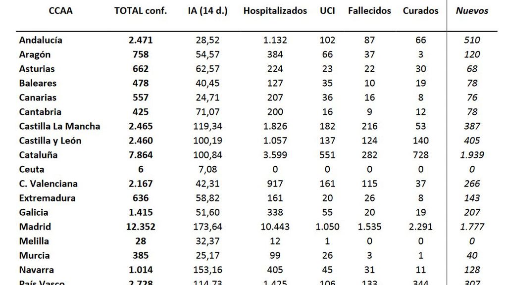 Balance del 24 de marzo