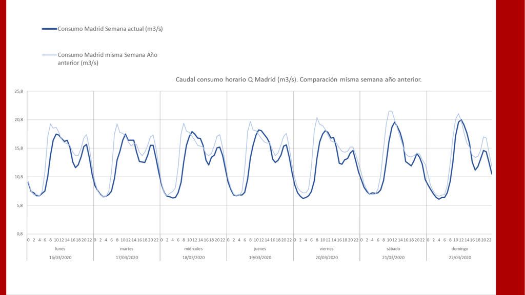 Comparativa 2