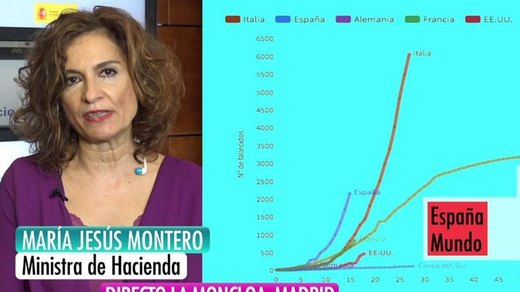 María Jesús Montero: "Nuestras medidas son de las más estrictas del mundo"