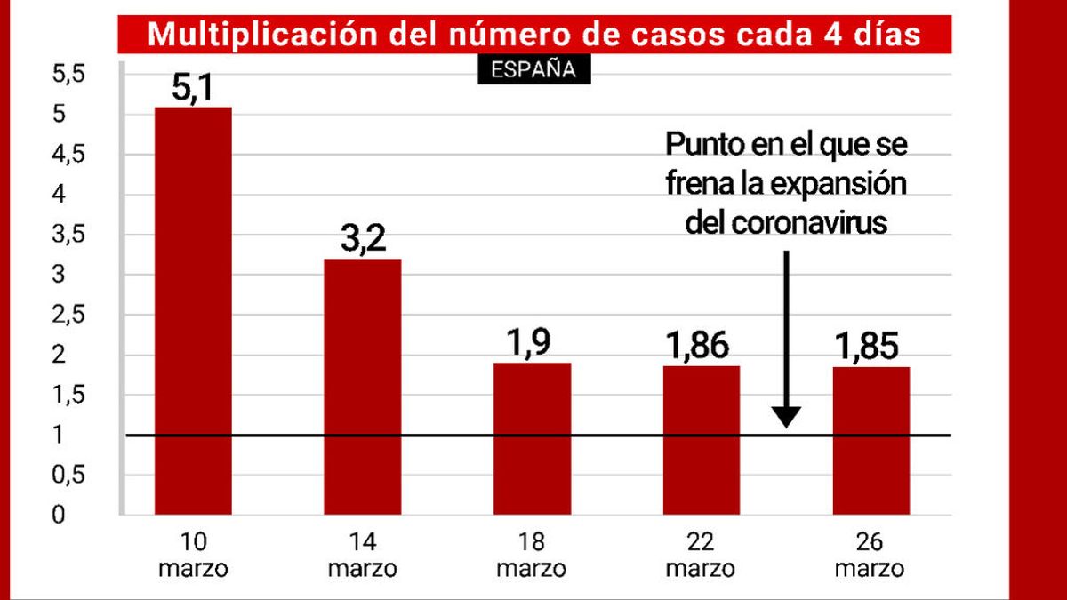 El gráfico de la esperanza entre tanto dato desalentador El gráfico de la esperanza entre tanto dato desalentador