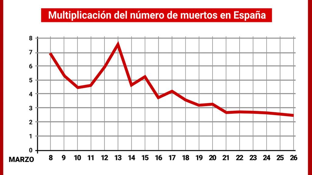26_multiplicacion_casos