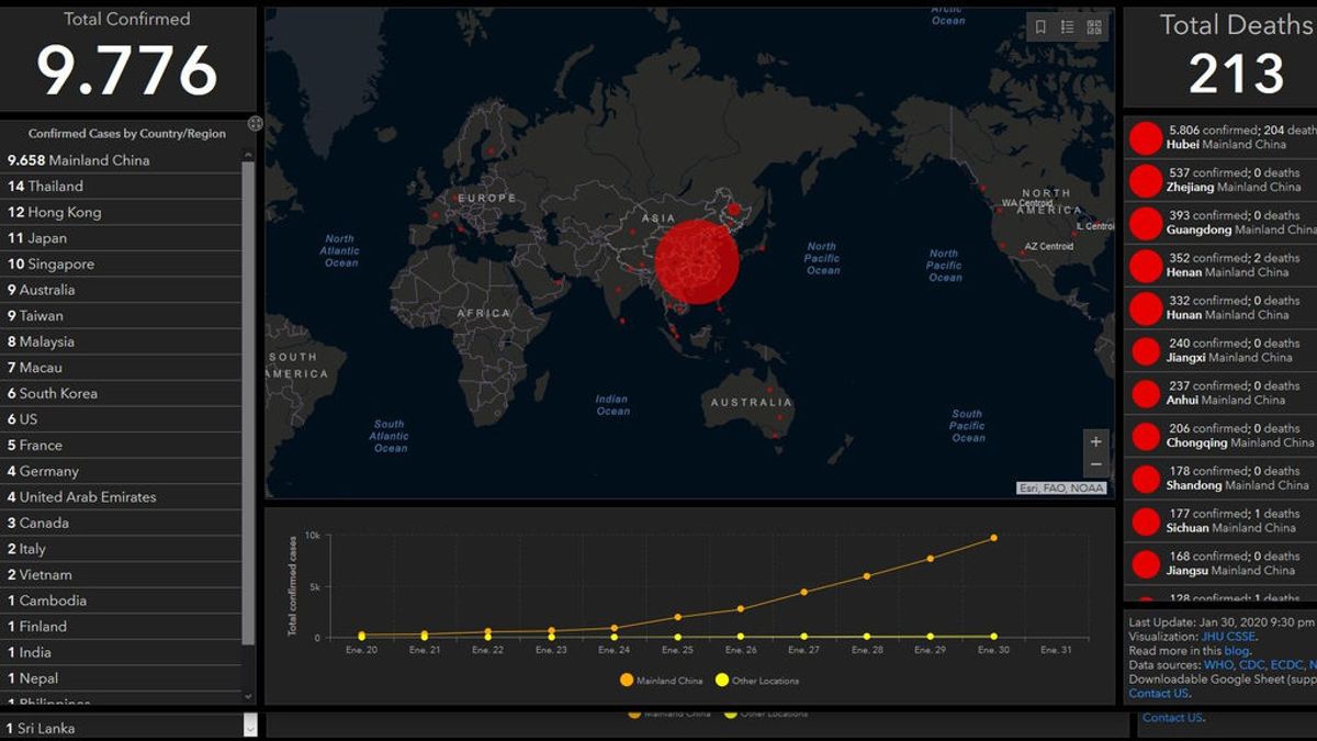 Los misterios de la "Tabla Hopkins" que mide el coronavirus en el mundo Los misterios de la "Tabla Hopkins" que mide el coronavirus en el mundo