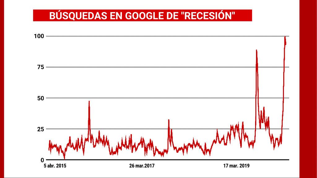 Busquedas en Google