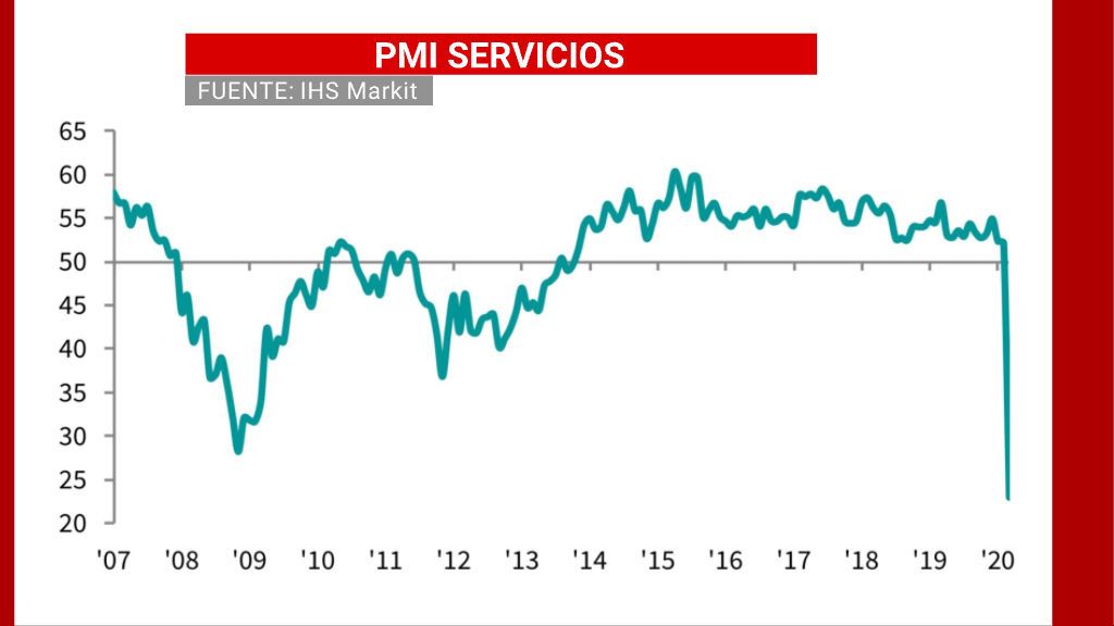 PMI Servicios