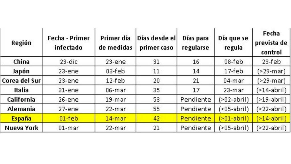 cuadro-previsionesok