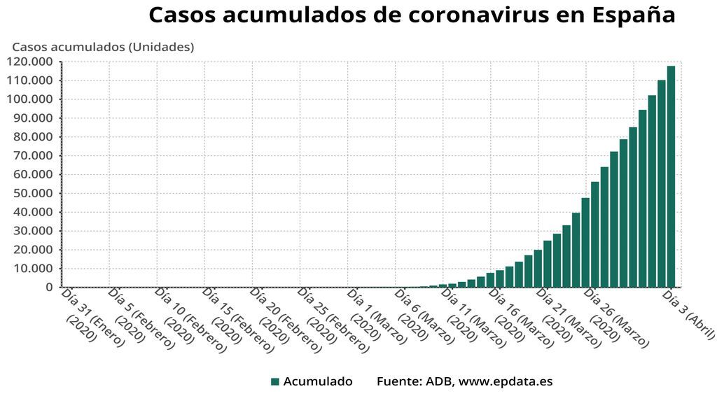 evolucion