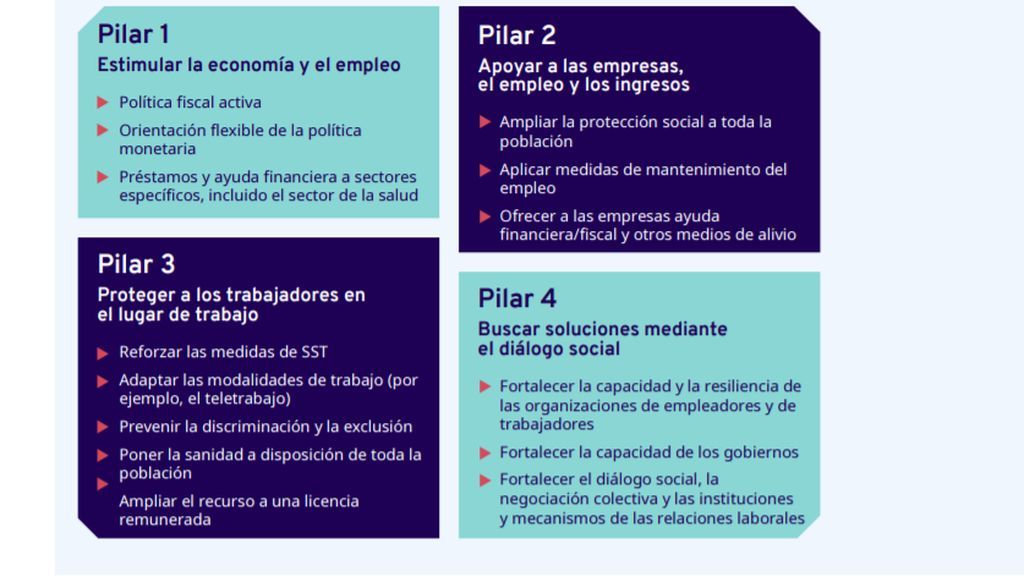 Consejos de la OIT