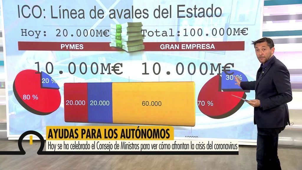 Javier Ruiz, sobre los créditos ICO: “Si la entidad abusa, puede llamar al Banco Central”