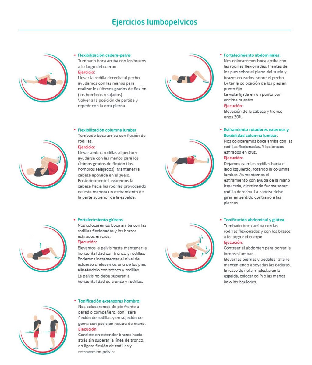 Tabla de ejercicios para el dolor lumbar