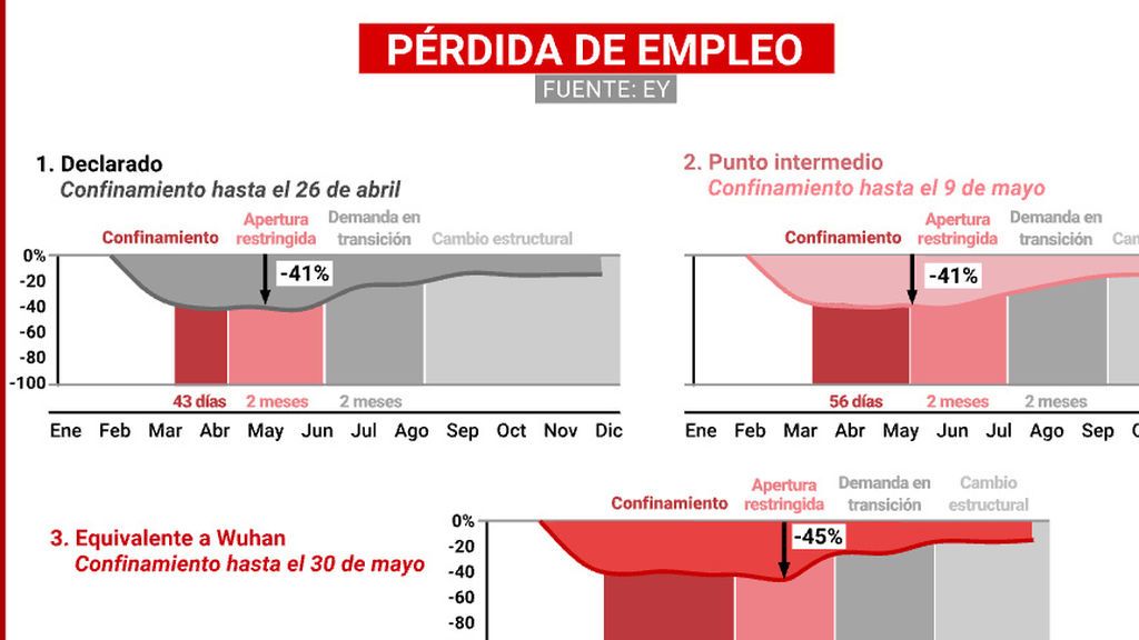 GRAFICA_PERDIDA_DE_EMLEO GRAFICA_PERDIDA_DE_EMLEO