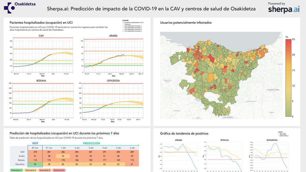 La Inteligencia Artificial al servicio de la lucha contra el covid-19 La Inteligencia Artificial al servicio de la lucha contra el covid-19