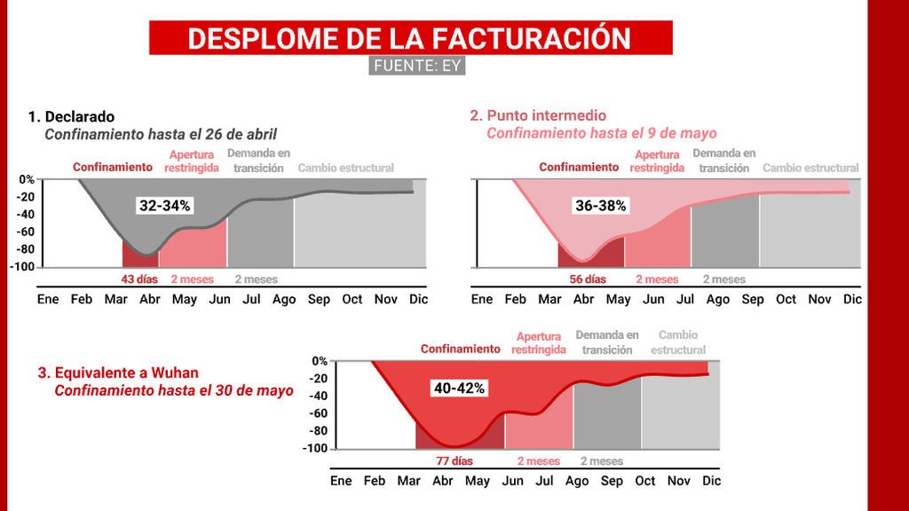 GRAFICA_DESPLOME_FACTURACION