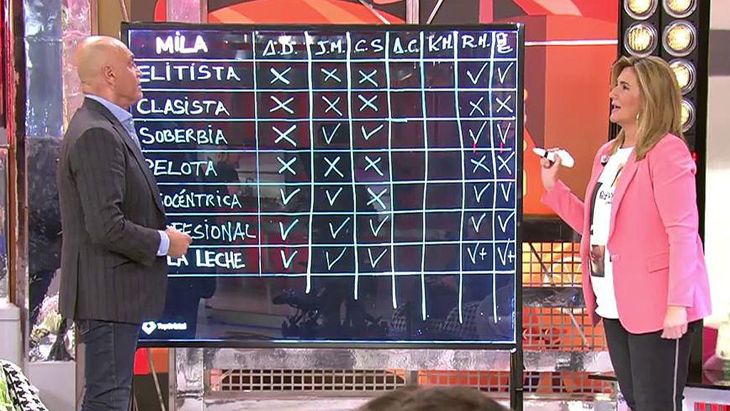 Las votaciones de la 'Milavisión'