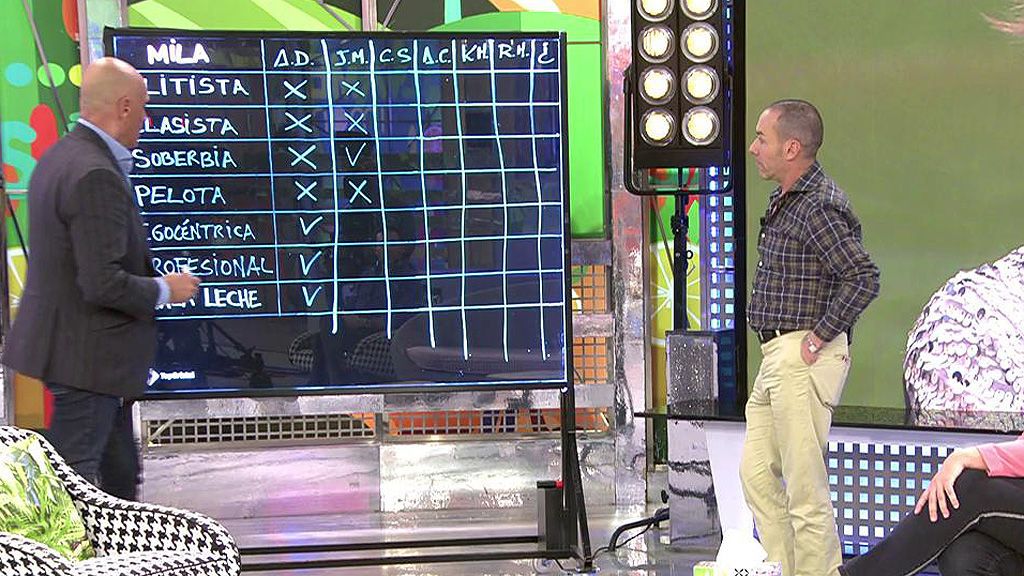 Un poco egocéntrica y clasista pero nada elitistina ni soberbia: J.M. opina sobre Mila Ximénez