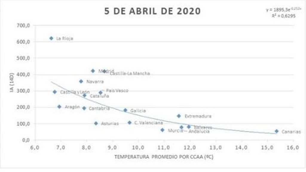 segundo grafi