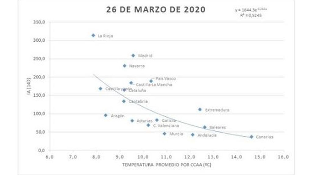 primero grafi