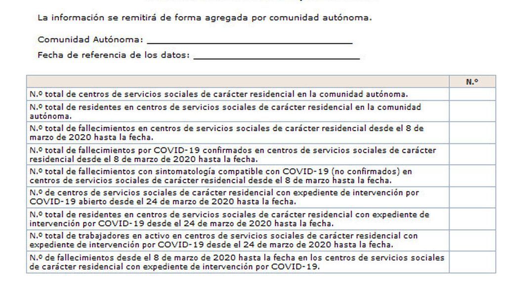 cifras residencias