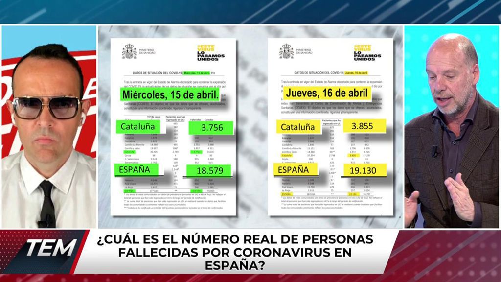 ¿Es fiable el conteo de fallecidos del Gobierno? Todo es mentira 2020 Programa 319