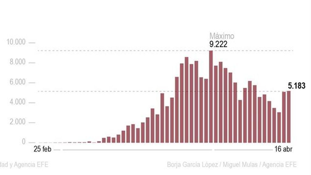 mapa coronavirus 16 abril