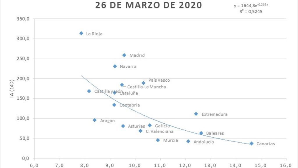 Estudio ISCIII y AEMET