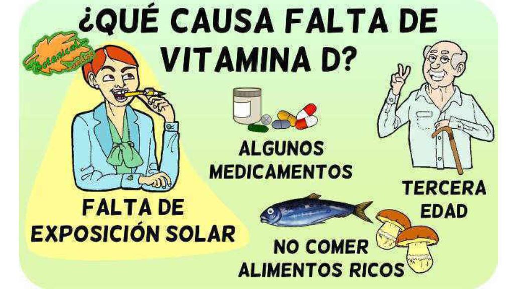 Deficiencia de vitamina D.