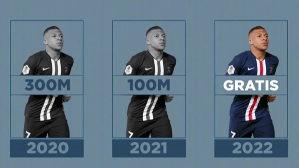 El precio de Mbappé estimado.