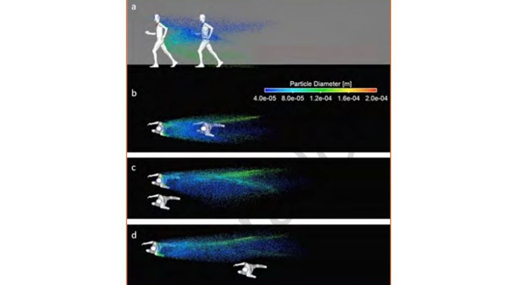 Imagen ilustrativa sobre la transmisión del COVID del estudio de la Universidad de Tecnología de Eindhoven (Países Bajos) y la Universidad de Ku Luven.