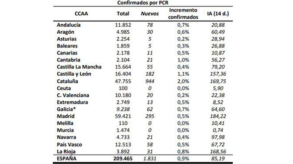 datos-coronavirus-ssaniad1