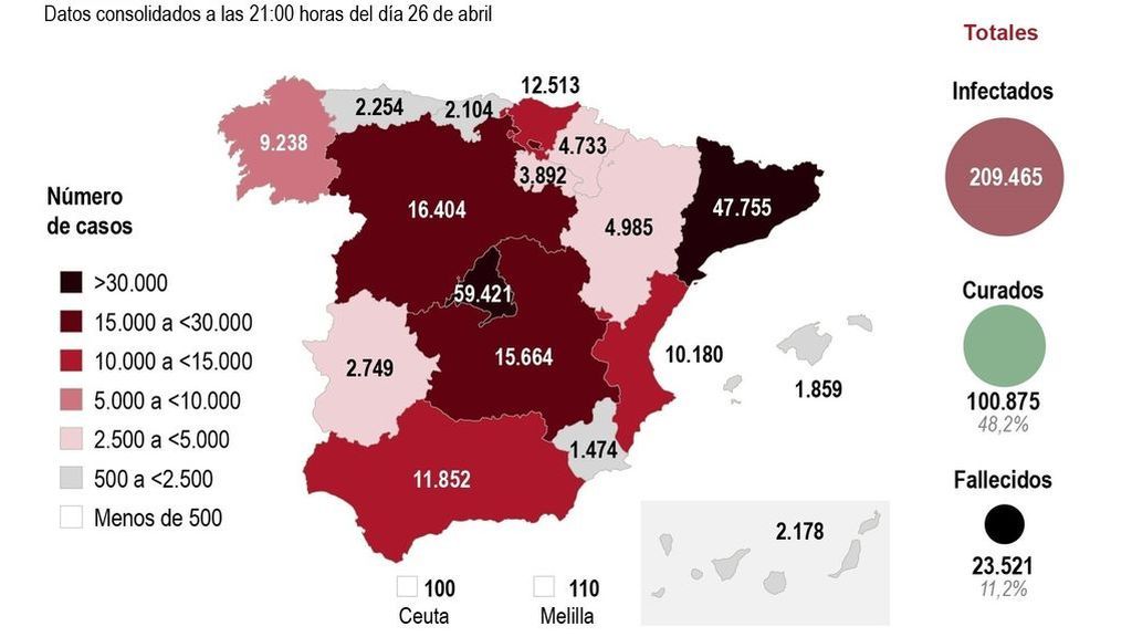 Ligero descenso de fallecidos por coronavirus en España, con 301 en las últimas 24 horas