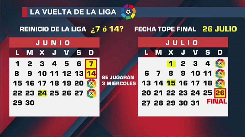 Calendario que se maneja actualmente.