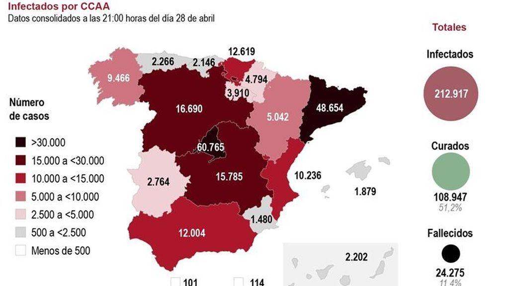 Mapa del coronavirus: 325 muertos en un día en el que las discrepancias con Galicia disparan contagiados y curados