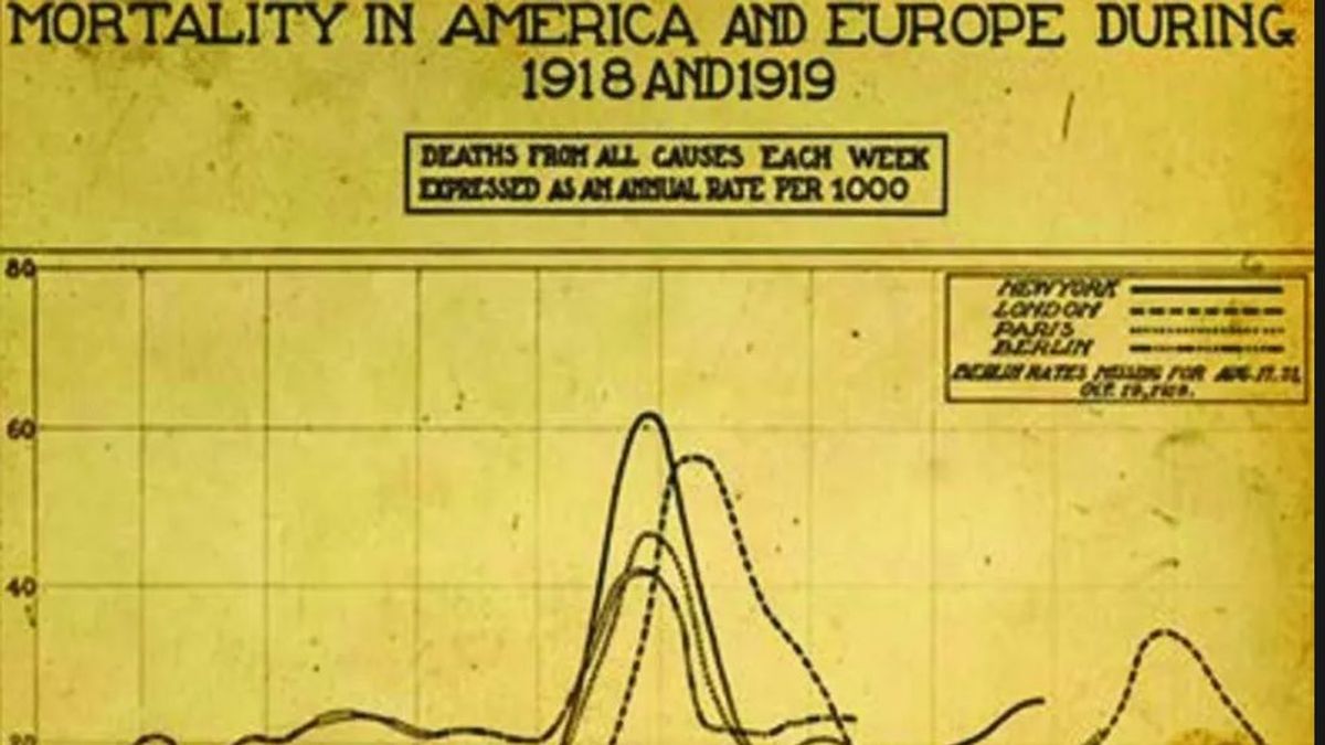 La gripe de 1918 barrió el mundo en una serie de olas: abandonar el confinamiento antes de tiempo fue mortal