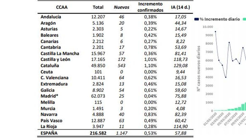 coronavirus-comunidades