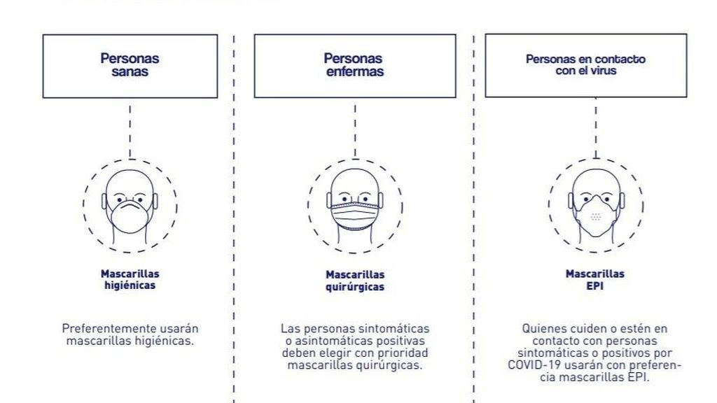 guía mascarillas