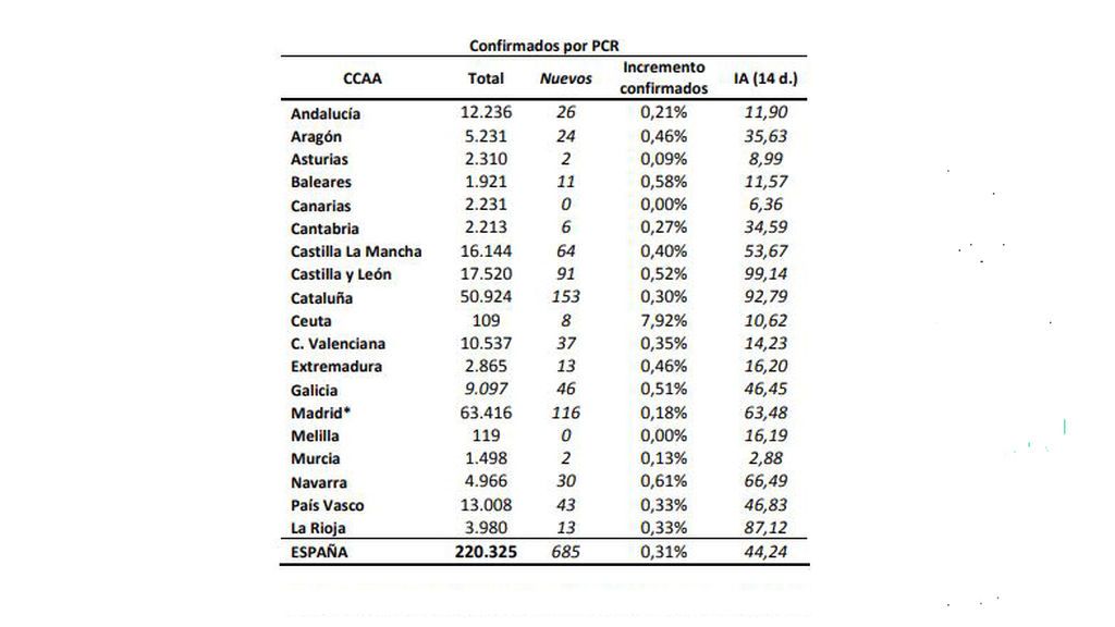 coronavirus-datos