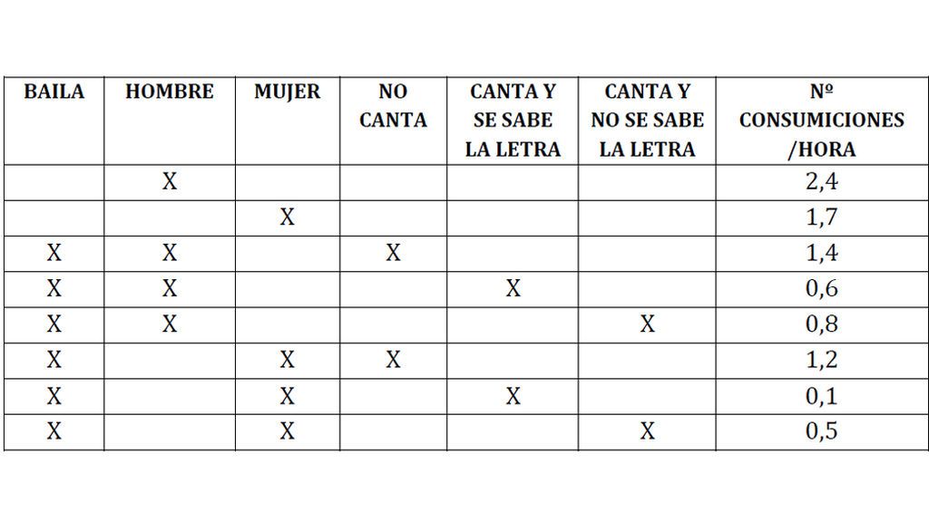 tabla