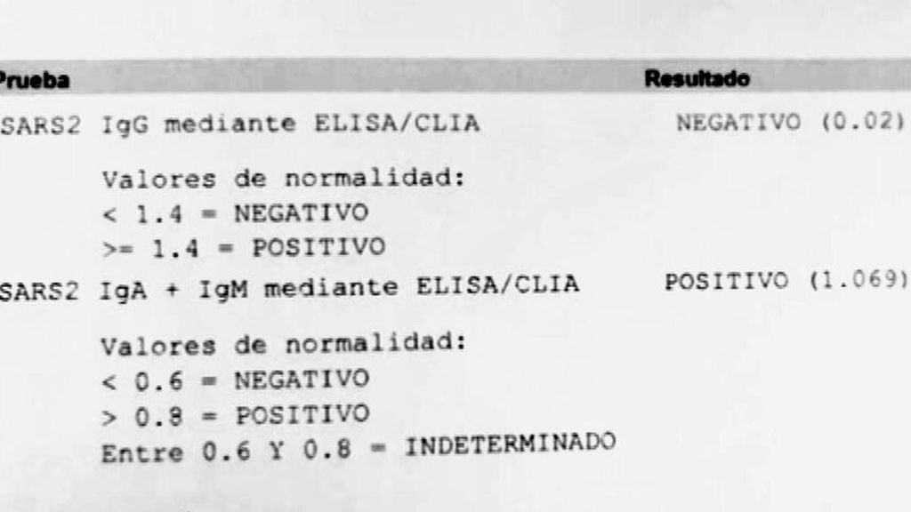 Resultado de test serológico de coronavirus