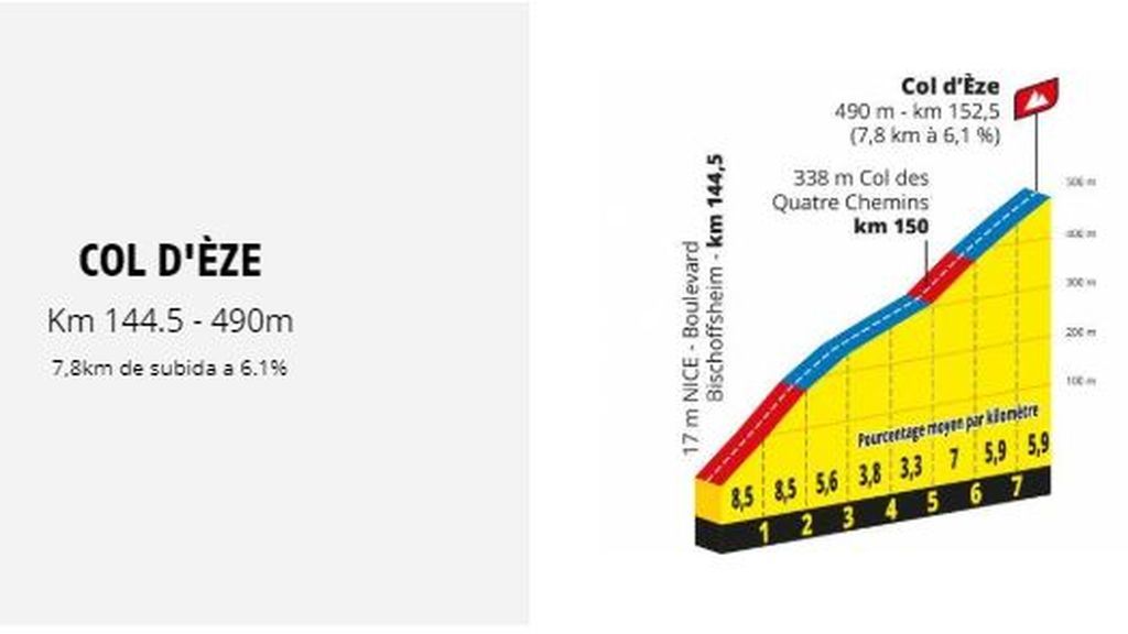 perfil de la etapa del Tour de Francia 2020 Col D'Èze