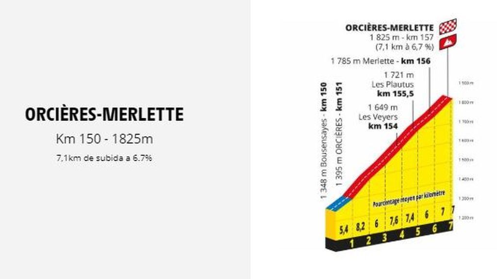 perfil etapa 4ª Orcières-Merlette del Tour de Francia 2020