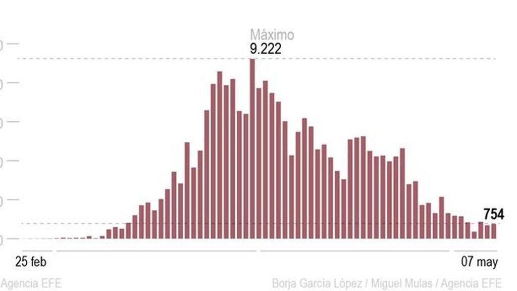 mapa contagios 7 de mayo