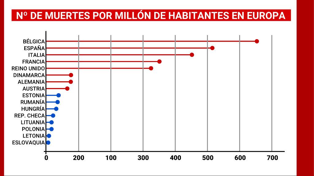 MUERTES_POR_MILLON