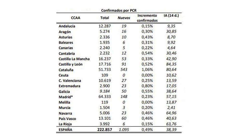 coronavirus-comunidades1