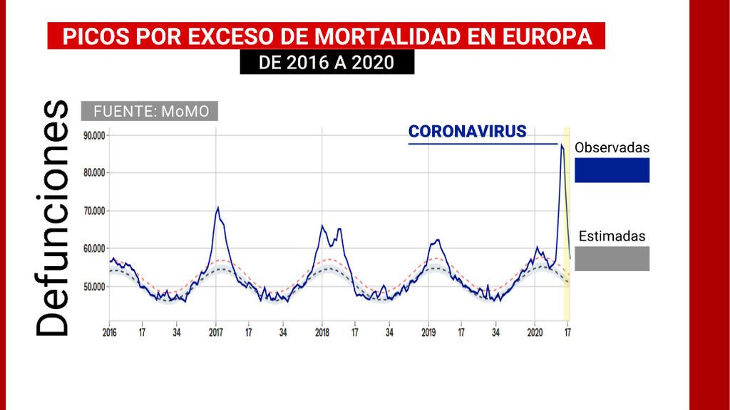 PICOS_EXCESO_MORTALIDAD