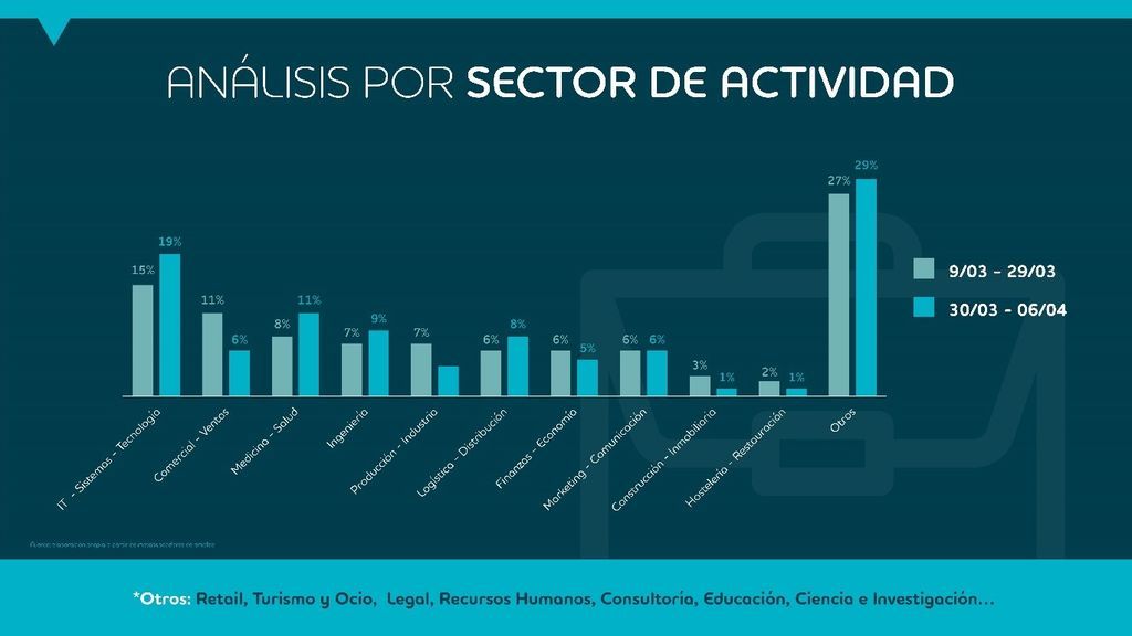 Análisis por sector de actividad