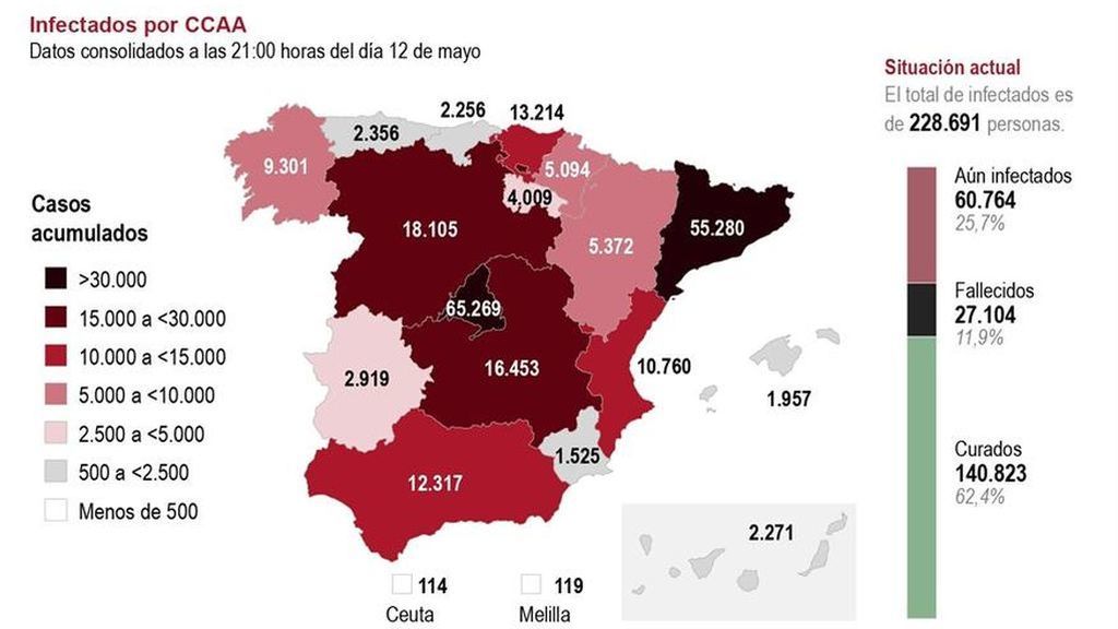 184 muertos por coronavirus en España, lo que supone un nuevo ligero repunte en las cifras