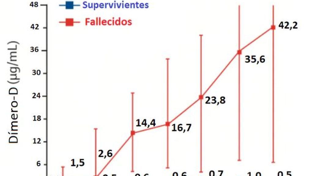Formación de trombos y COVID-19