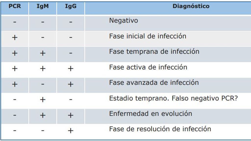 Coronavirus en España: Noticias actualizadas - Foro General de España