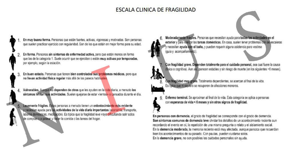 Protocolo de actuación en residencias de la CAM durante el Covid-10